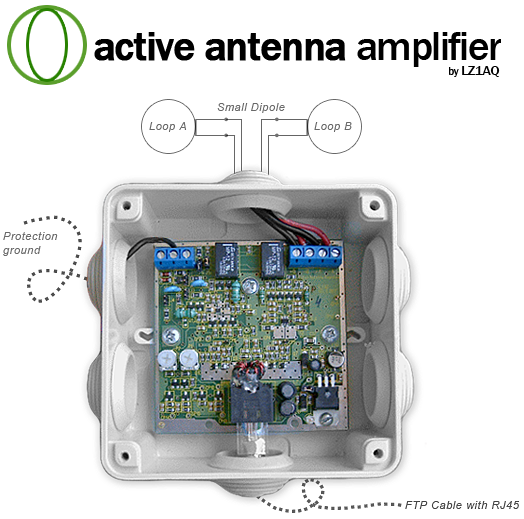 LZ1AQ active antenna amplifier