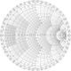 Smith chart