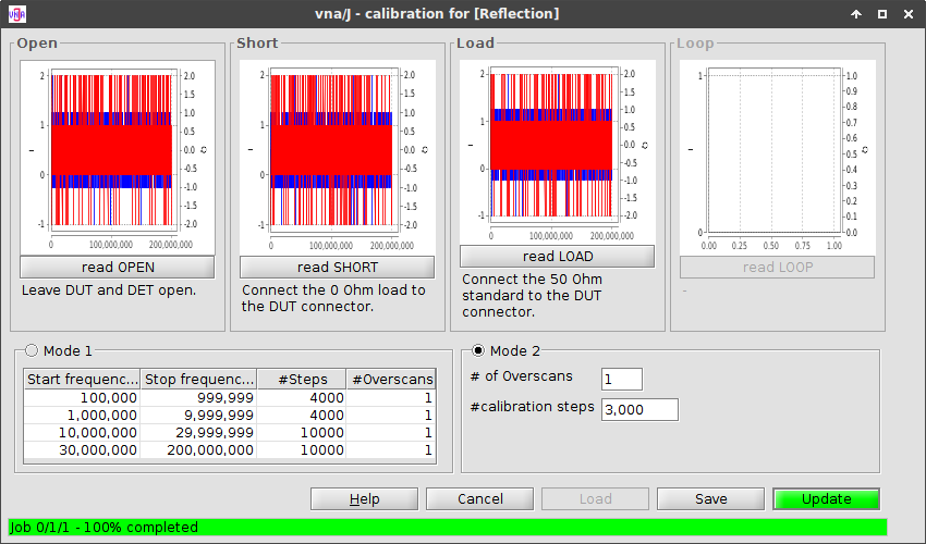 Erratic calibration results