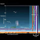 ionosphere