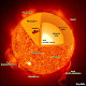 Sun’s atmosphere